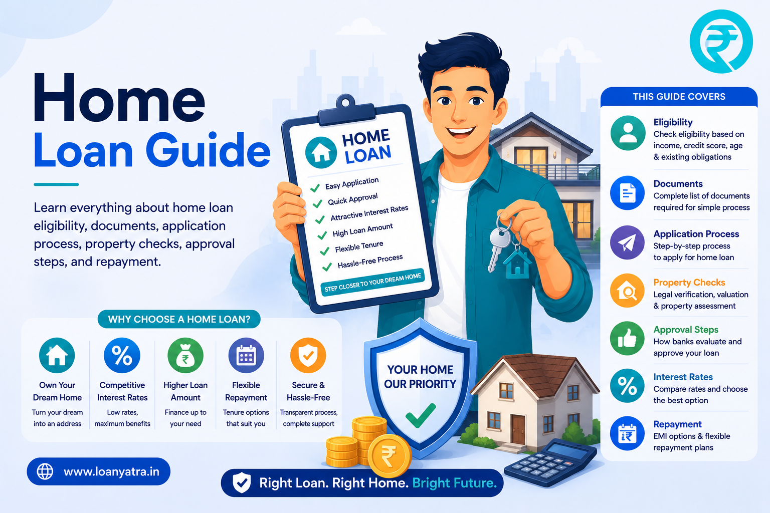 Home Loan Guide